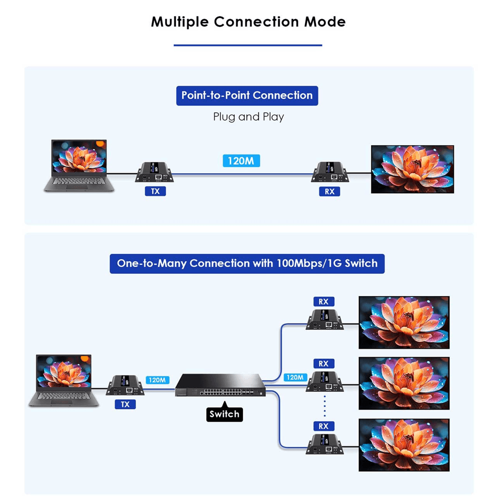 HDMI-MATRIX-PRO-4K-L - imagen 3