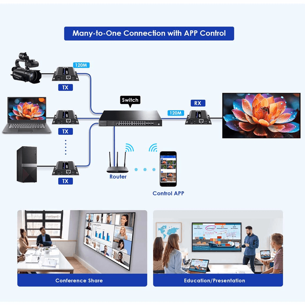 HDMI-MATRIX-PRO-4K-L - imagen 4