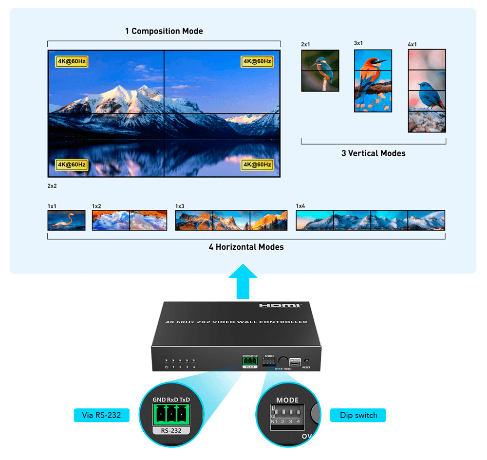 HDMI-VW-4-4K - imagen 3