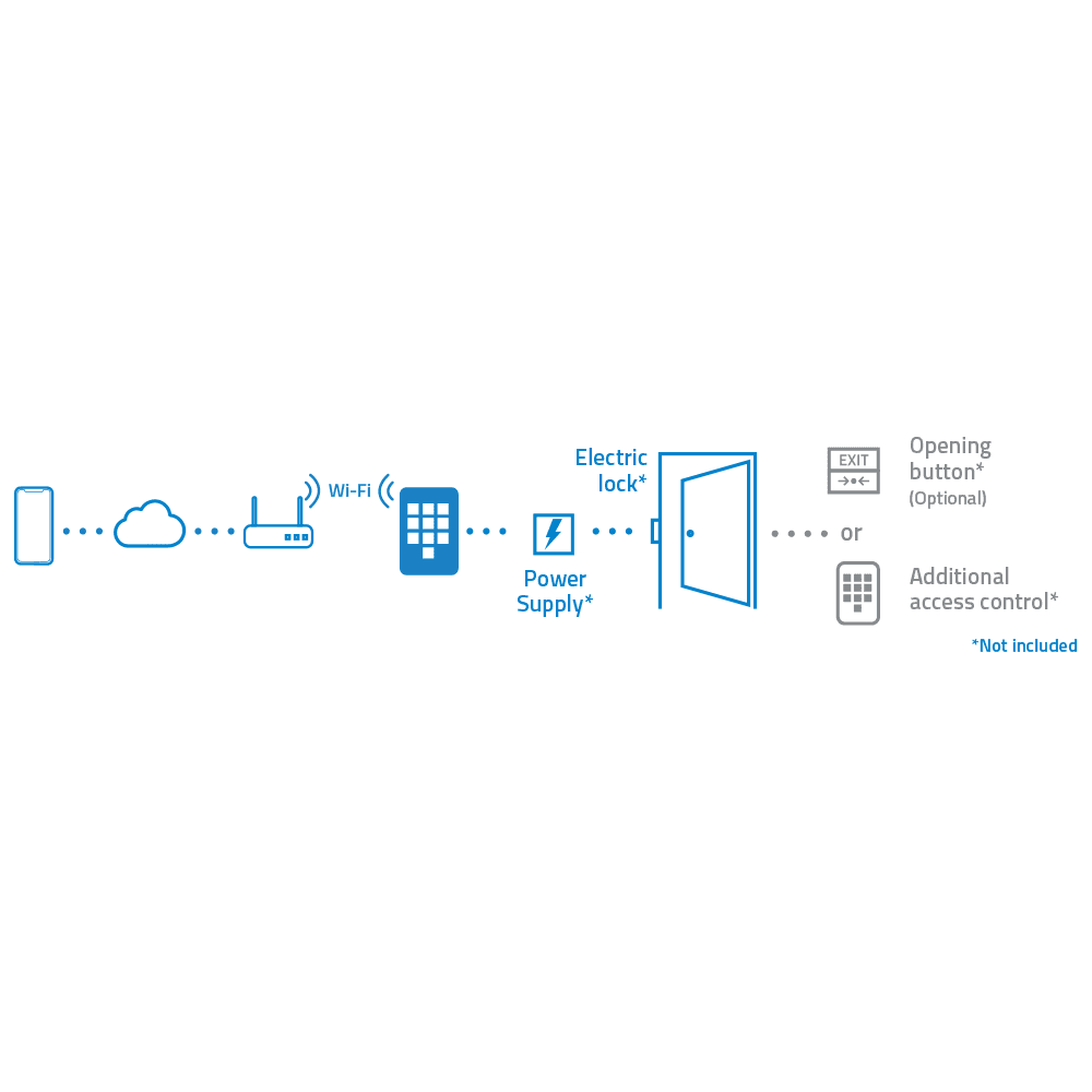 NV-ACCESS-PIN-RFID-W - imagen 4