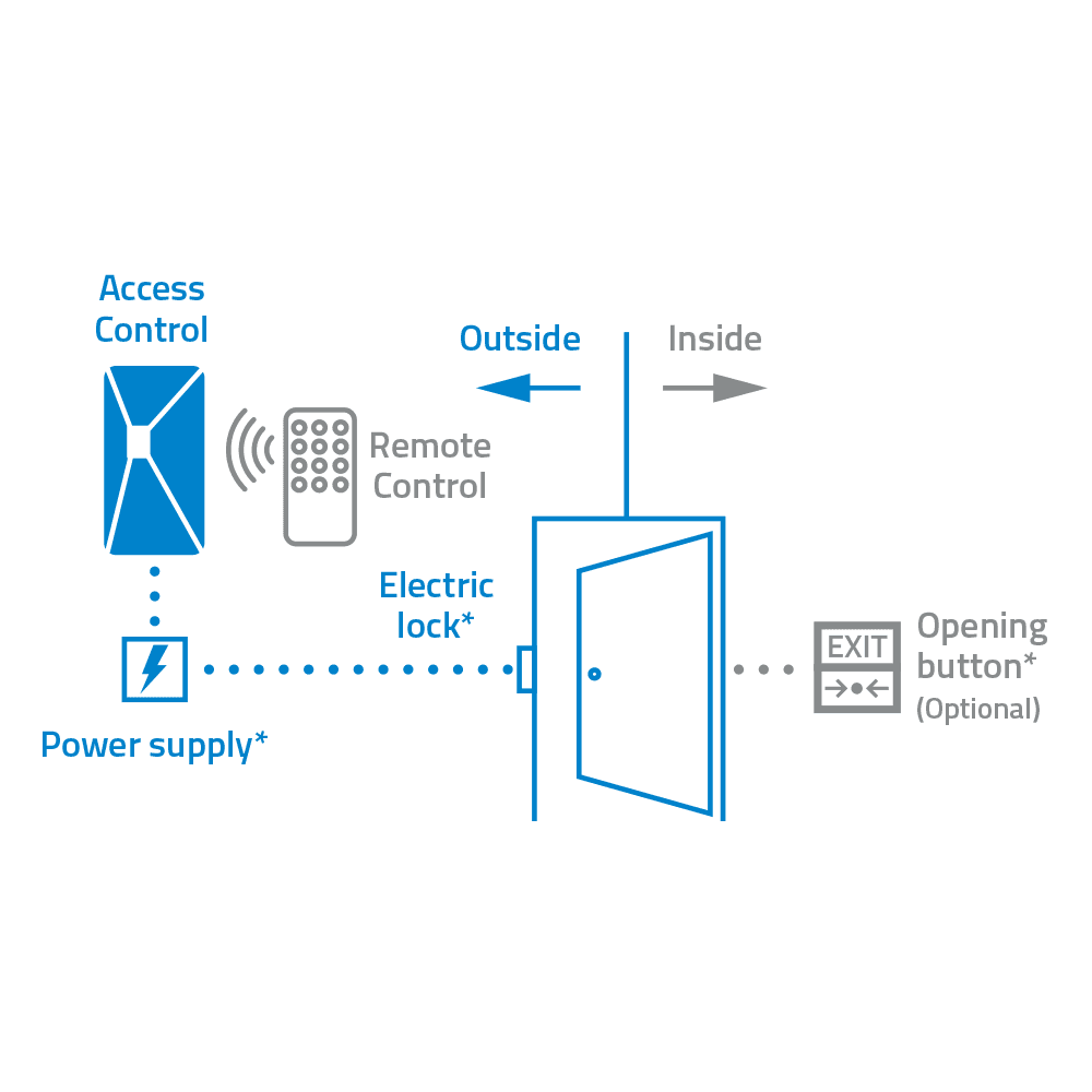 NV-ACCESS-RFID - imagen 4