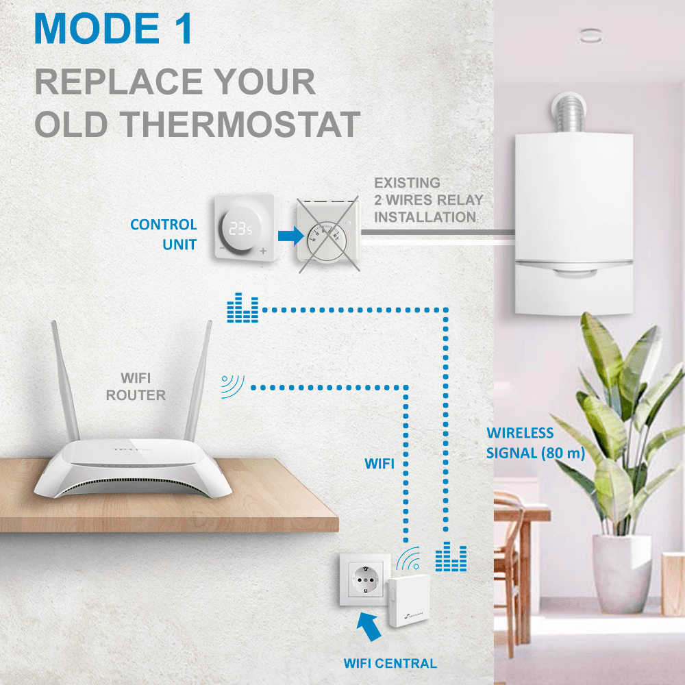 NVS-THERMOSTAT - imagen 3