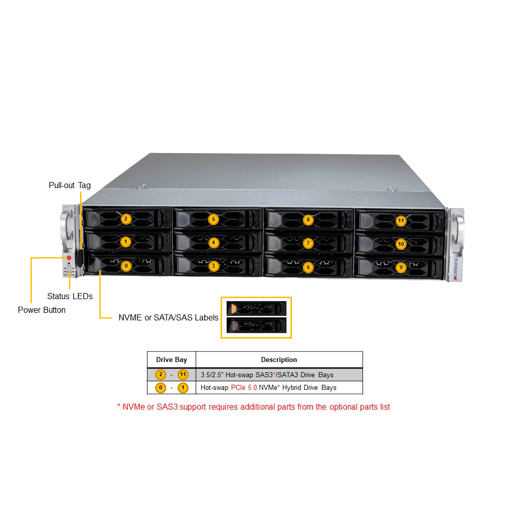 NX-Server2-12Bay - imagen 2