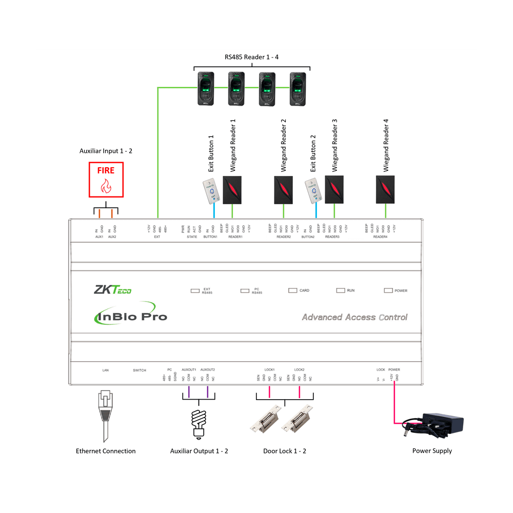 ZK-INBIO260PRO - imagen 4